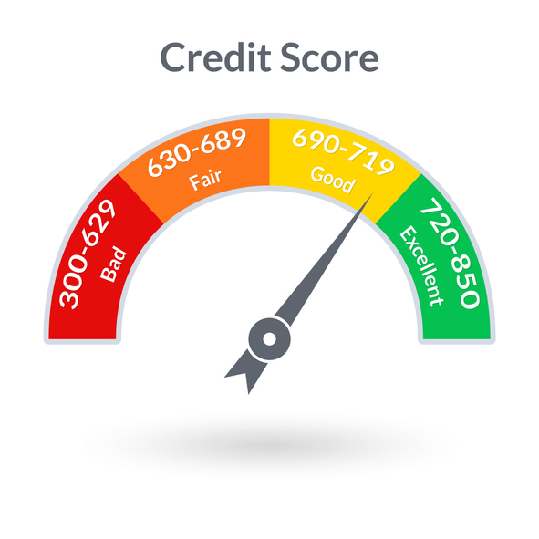 Understanding Your FICO Score