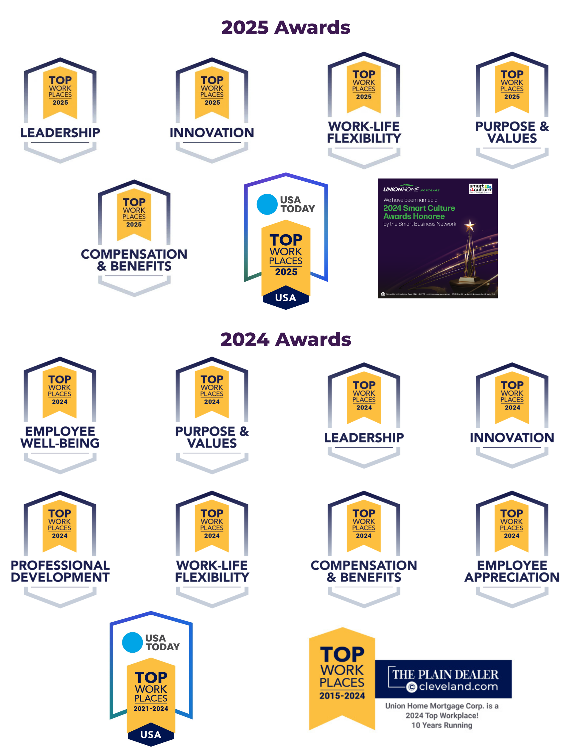 Yearly Awards